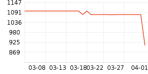 С���ֻ���ʷ�۸�