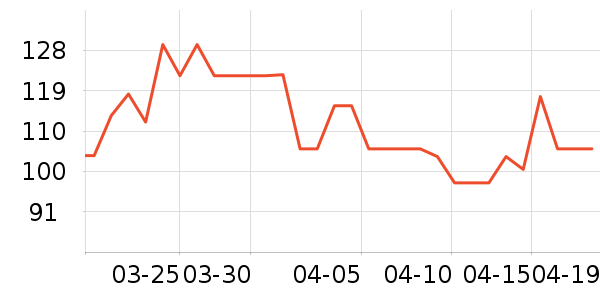 ����������ζ��ʷ�۸�