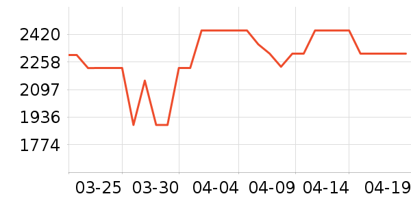 ׿�����̻���ʷ�۸�