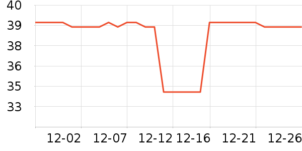 ŷ������ά����ʷ�۸�