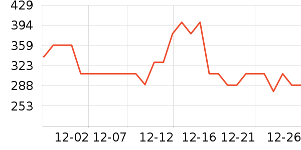 ��ѧС���������/��ͯ������ʷ�۸�