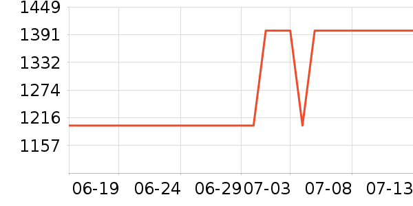 ������ˮ����ʷ�۸�