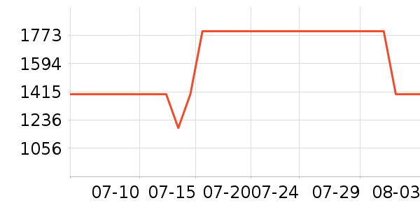 ������ˮ����ʷ�۸�