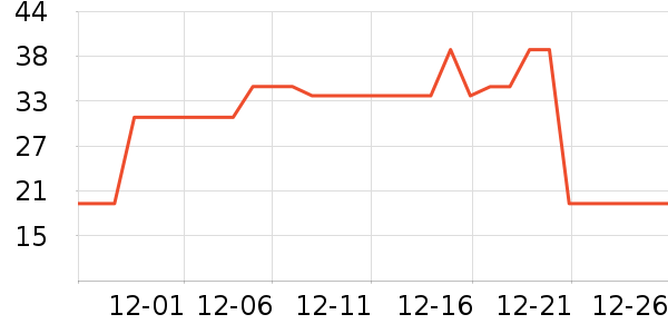 ��Դ�鱣ů������ʷ�۸�