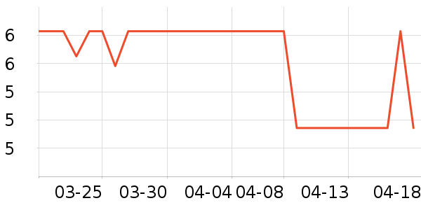 ��������������ʷ�۸�