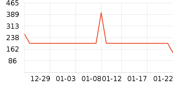 GENIOLAMODE���޷���ʷ�۸�