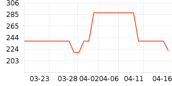 ��ȸ�绤����װ��ʷ�۸�