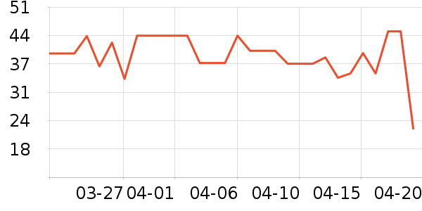 �ѳ����/������ʷ�۸�