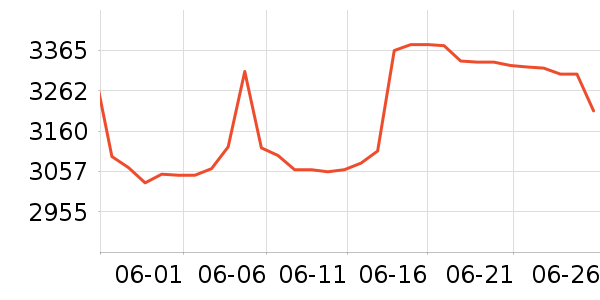 �������ƽ�����/����/������ʷ�۸�