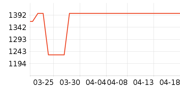 ����ϴ�»���ʷ�۸�