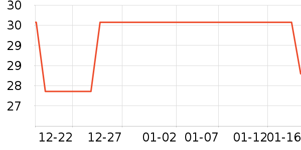 ����·������ʷ�۸�