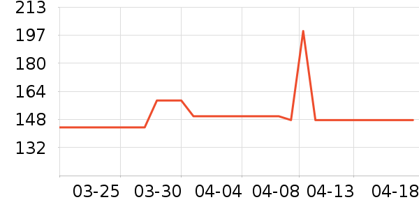 ־�ߵ���̺��ʷ�۸�