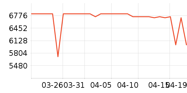 ����ϴ�»���ʷ�۸�