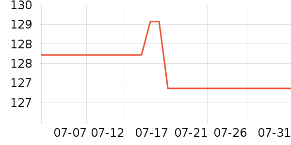 ������Ӵʵ���ʷ�۸�