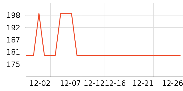 ���³�������ʷ�۸�