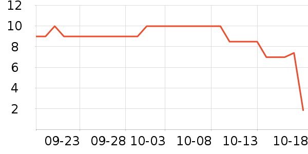 ���ֱ�����ʷ�۸�