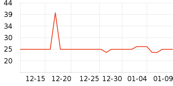 ��̫������ʷ�۸�