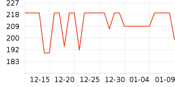 ���ɭ�;���װ��ʷ�۸�