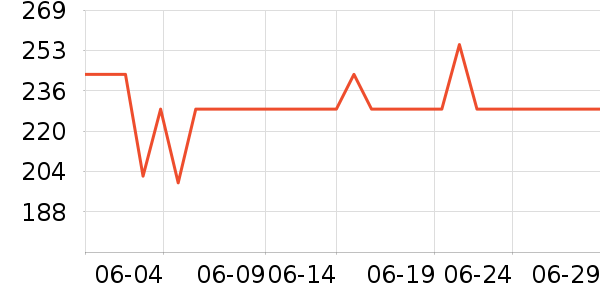 ����������ʷ�۸�