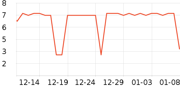 ��ŵ������ð������ʷ�۸�