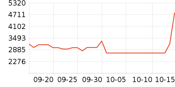 ����������ʷ�۸�