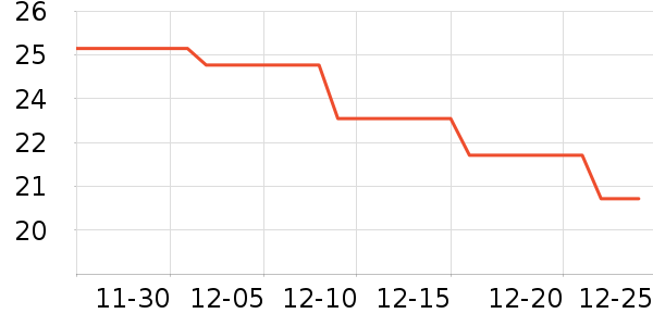 ��õ�����������ʷ�۸�