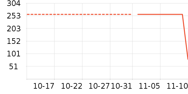 ɭ��Ůʽ����/������ʷ�۸�