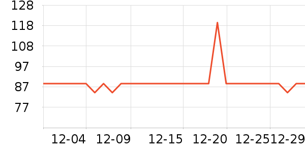 ���Ե��׷�/��������ʷ�۸�