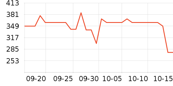 ����������ʷ�۸�