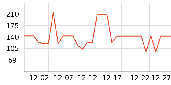 ��������˯��/�Ҿӷ���װ��ʷ�۸�