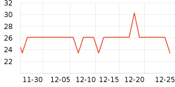 ��Ľ����������ʷ�۸�