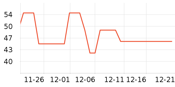 ��������������ʷ�۸�