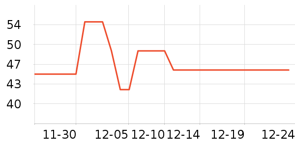 ��������������ʷ�۸�