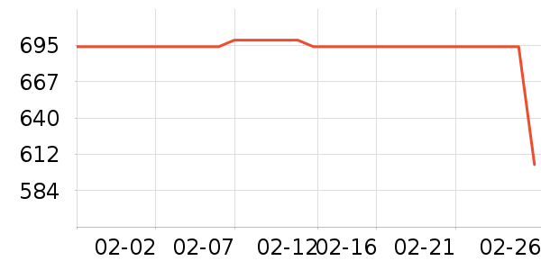 ��ţ��˷���ʷ�۸�