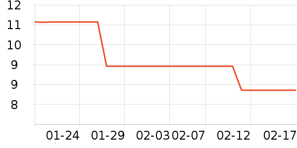 ŷ��������������ʷ�۸�