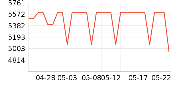 ƻ���ֻ���ʷ�۸�