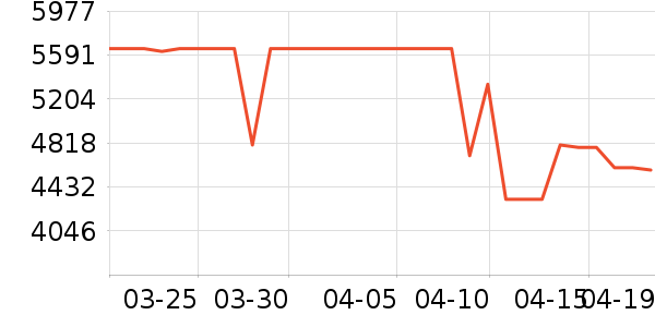 �ֽ�ϴ�»���ʷ�۸�