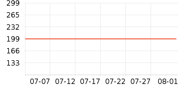 �����ȴ�Ʒ���� ��ʷ�۸�