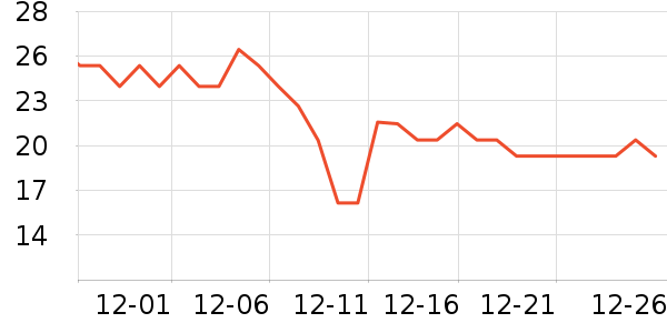 MLECON��˳����ʷ�۸�
