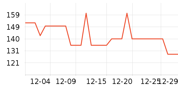 ������ѿ�ײ���ʷ�۸�