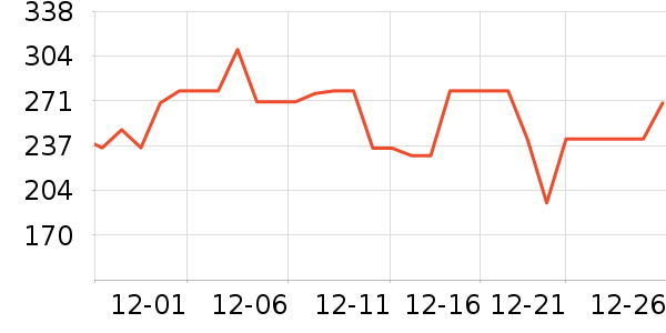 �ղ������»���ʷ�۸�