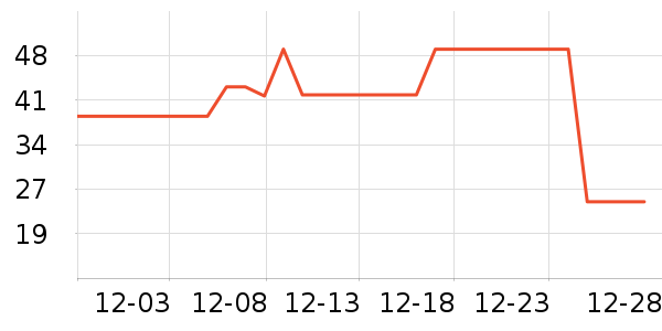 ��Դ�鱣ů������ʷ�۸�