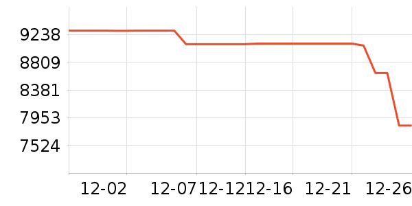 �ֽ��ɻ���ʷ�۸�