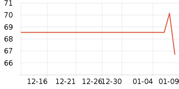 ��Ԫ����ʷ�۸�