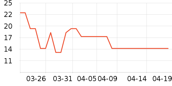 �������ѹ�������ʷ�۸�