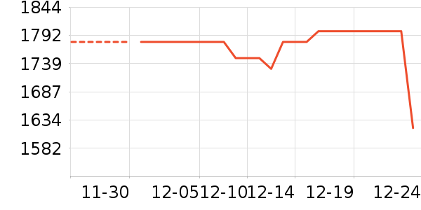 ���߼�����ʷ�۸�