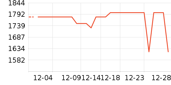 ���߼�����ʷ�۸�