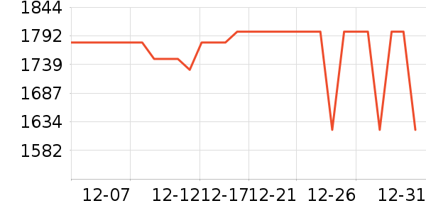 ���߼�����ʷ�۸�