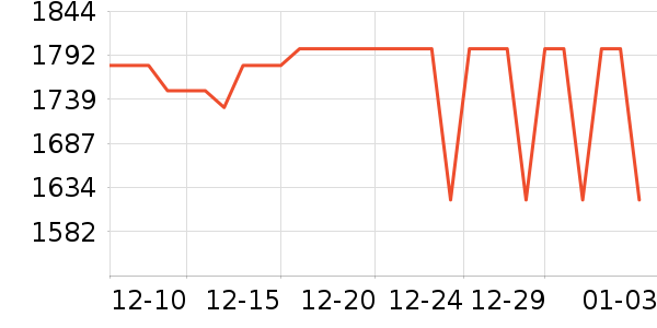 ���߼�����ʷ�۸�