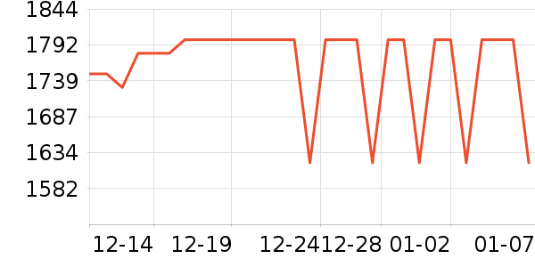 ���߼�����ʷ�۸�